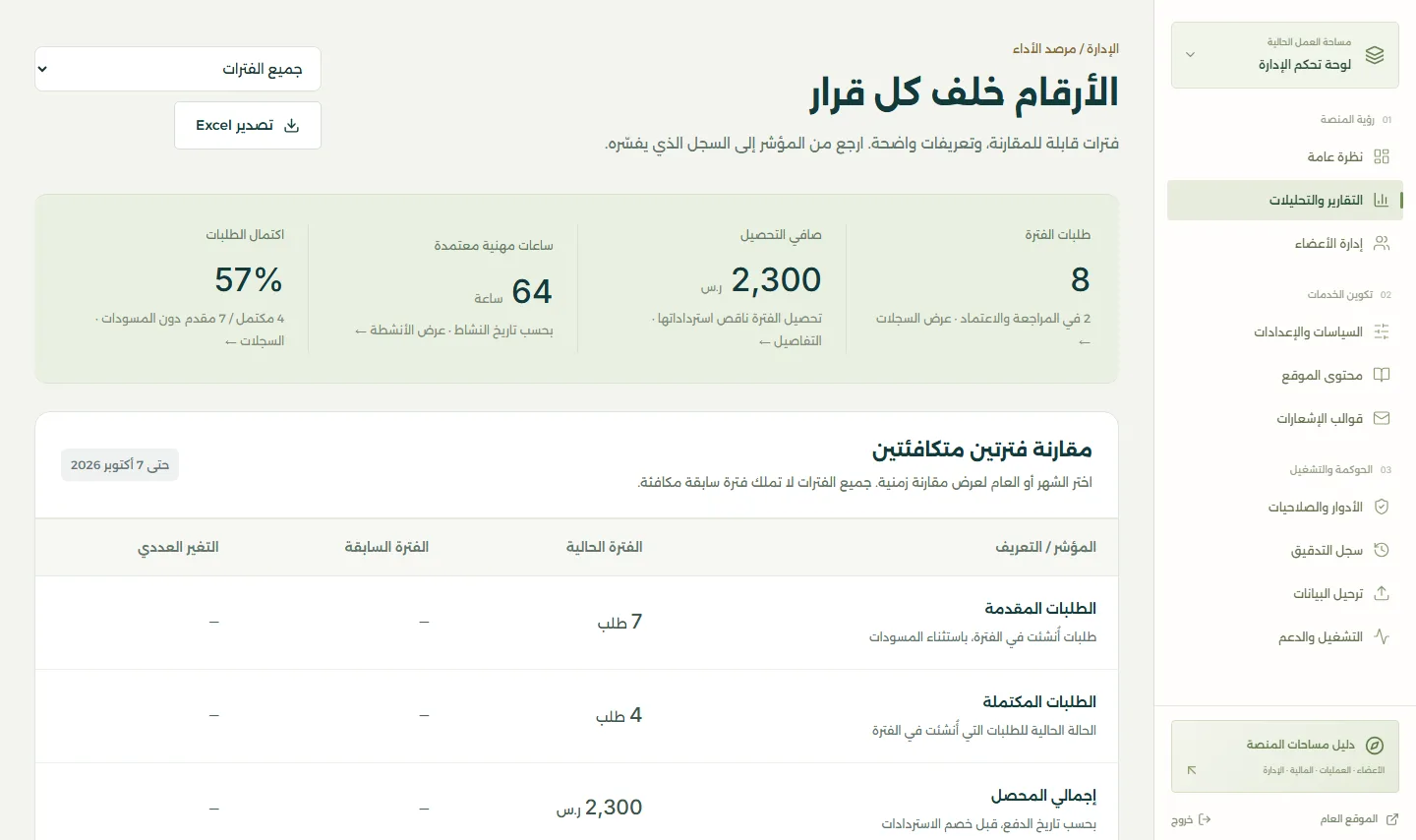 التقارير والتحليلات مع ملخص المؤشرات وجدول مقارنة بين فترتين