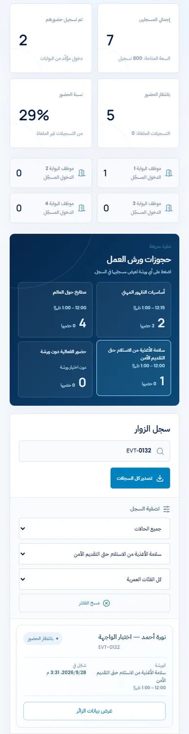 لوحة حضور المنظّم مع عدادات البوابات وحجوزات الورش وسجل الزوار