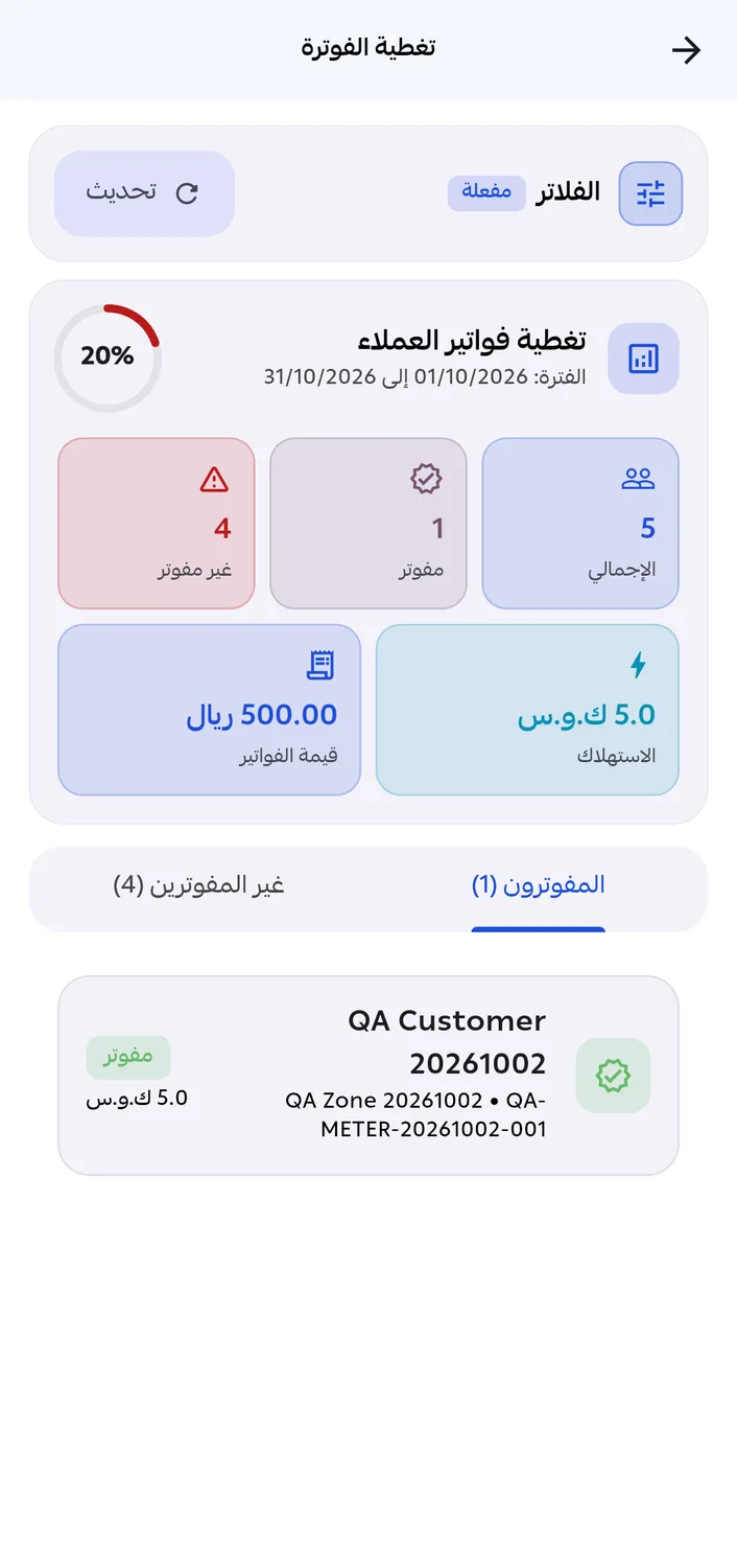 شاشة تغطية الفوترة مع العملاء المفوترين وغير المفوترين والاستهلاك وقيمة الفواتير