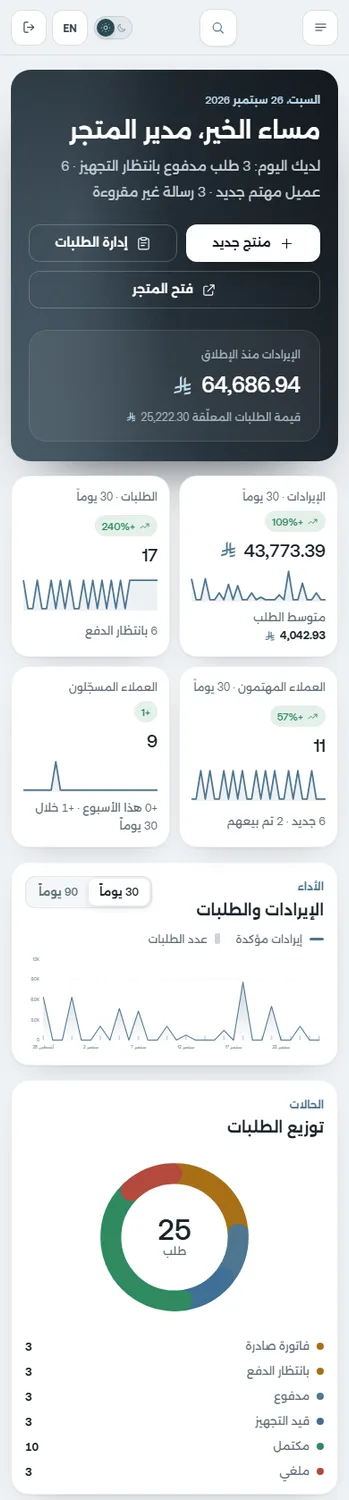 لوحة التحكم على الجوال مع بطاقات المؤشرات ومخطط الإيرادات وتوزيع حالات الطلبات