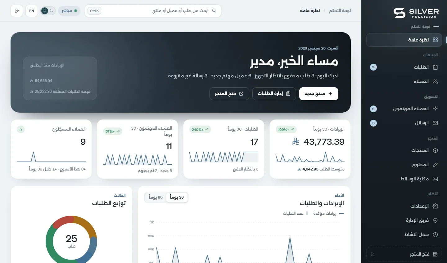نظرة عامة على غرفة التحكم الإدارية مع الإيرادات والطلبات والعملاء المهتمين وتوزيع الطلبات حسب الحالة